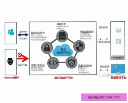 开云网页版怎么注册？快速访问指南